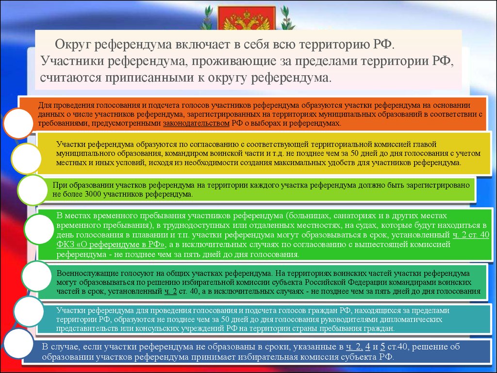 Участник референдума российской федерации. Образование участков референдума. Участники референдума Российской Федерации. Подсчет голосов референдум. Референдумы в России субъектов Федерации.