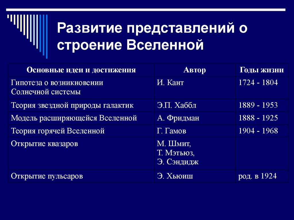 Презентация на тему развитие представлений о вселенной