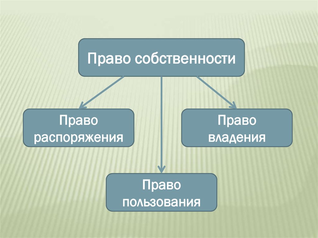 Право распоряжения. Заполнить схему правовые нормы информационной деятельности человека. Право владения право пользования право распоряжения. Право распоряжения картинки. Что такое право владения в информатике.