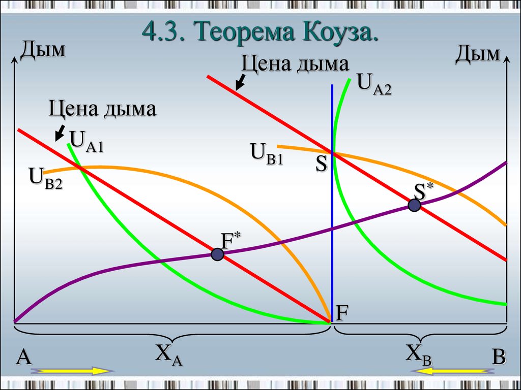 Презентация на тему теорема коуза