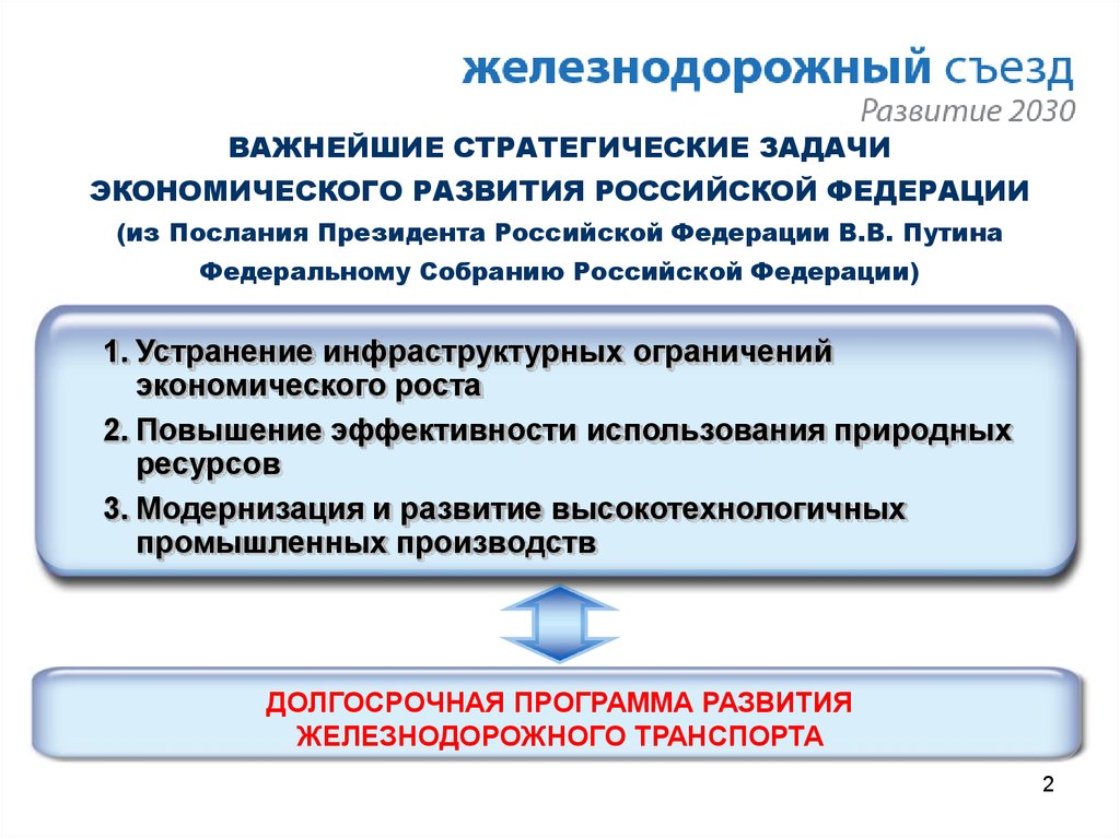 Задачи экономического развития. Задачи развития ЖД транспорта. Задачи экономического развития России. Стратегия развития железнодорожного транспорта в РФ до 2030 года.