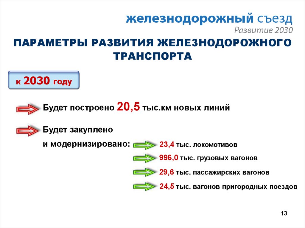 Стратегия 2030 ржд