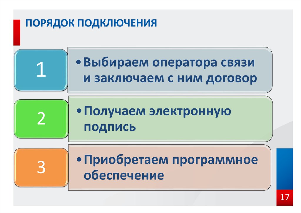 Порядок представления информации