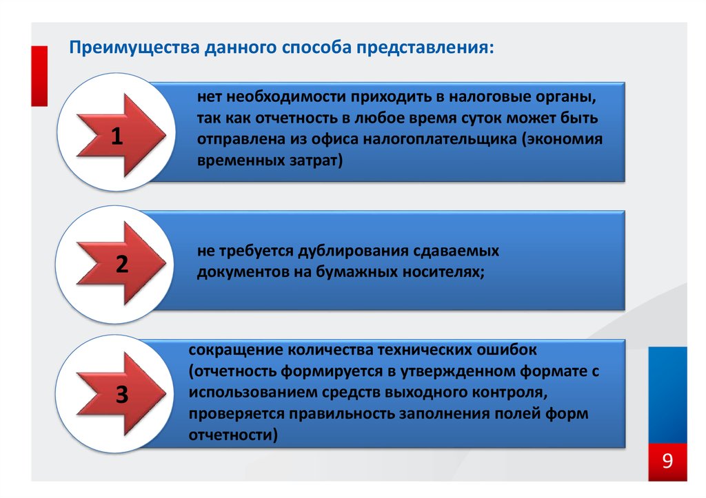 Дает преимущество. Порядок представления налоговой отчетности. Способы предоставления налоговой отчетности. Порядок представления бухгалтерской отчетности в налоговый орган. Порядок налоговой отчётности презентация.