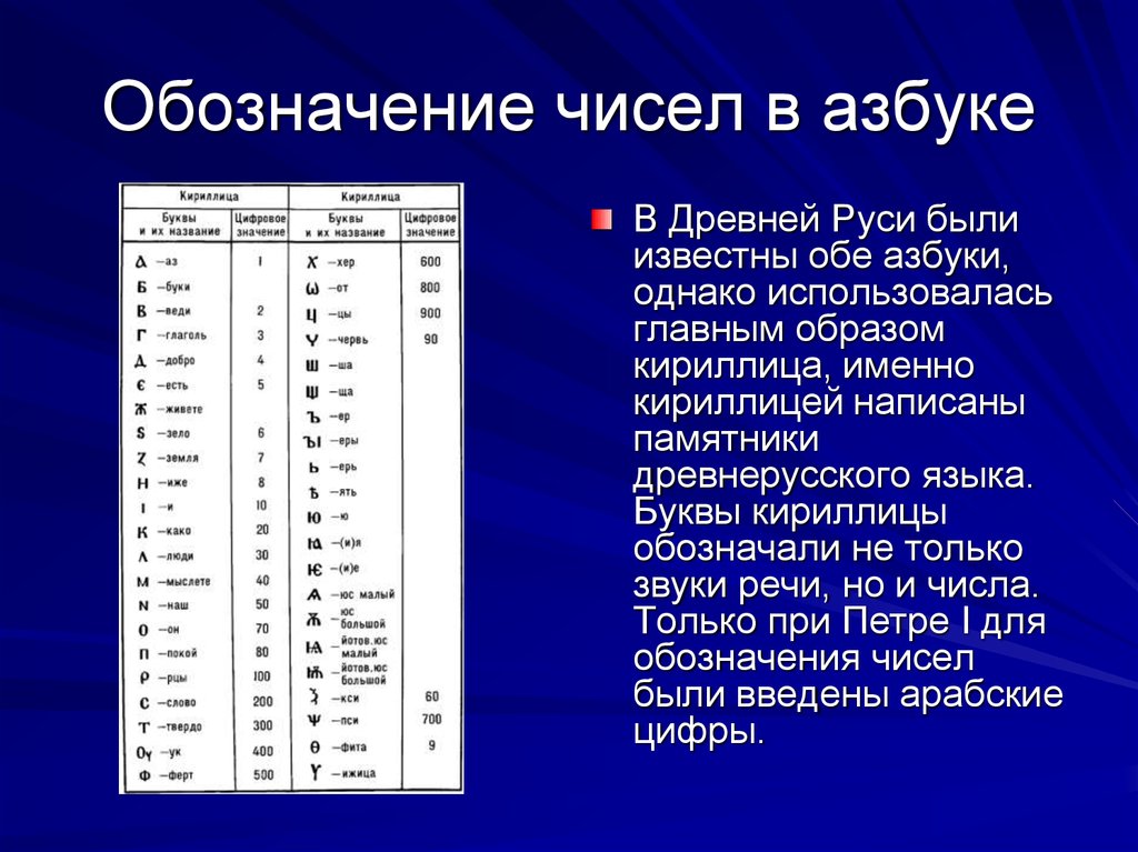 Что обозначает цифра 1 над словом. Обозначение цифр буквами. Числовые обозначения букв в кириллице. Обозначение чисел в азбуке. Обозначение чисел буквами.