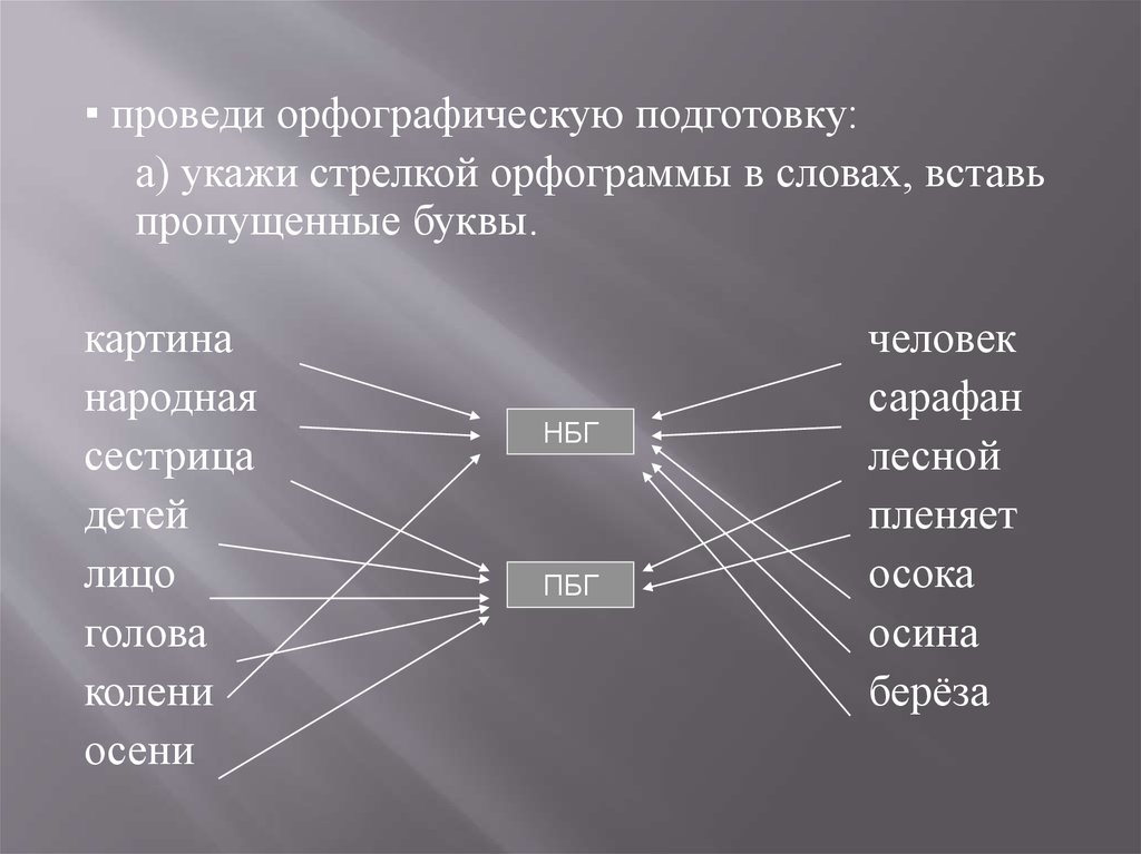 Сжатое изложение осина