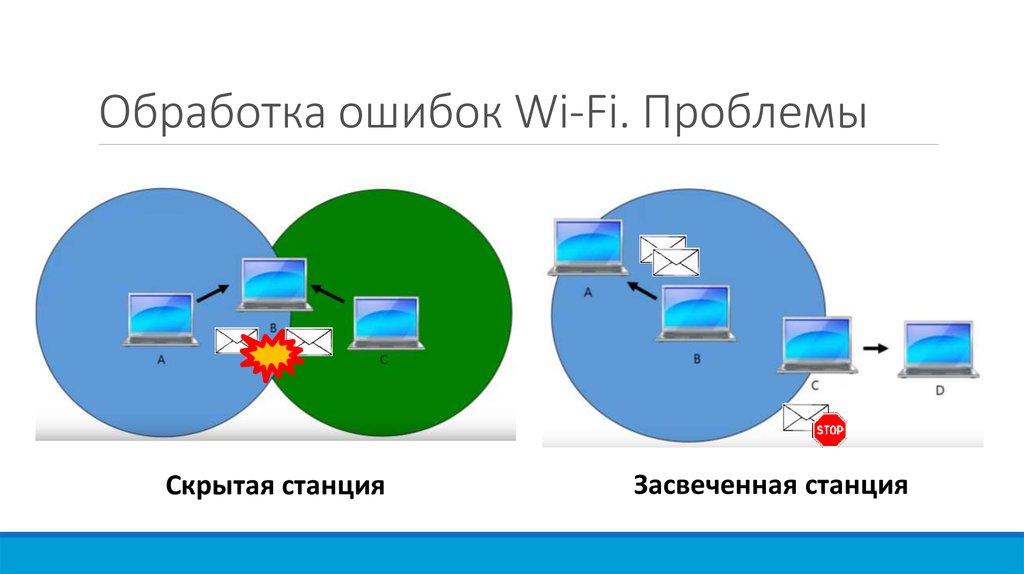 Обработка ошибок