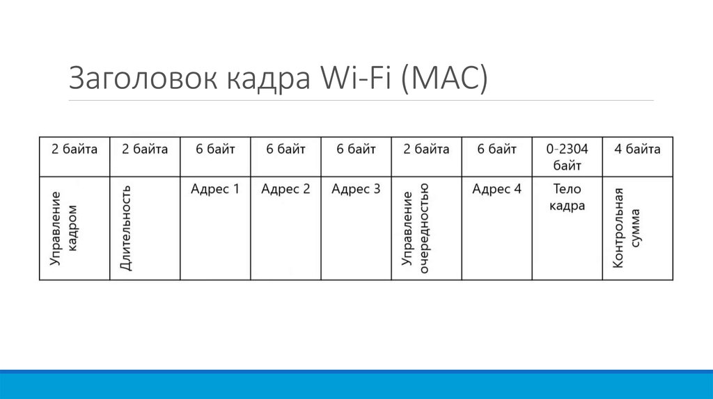 Название кадров