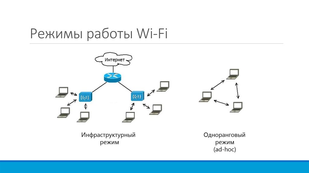 Режимы wifi. Инфраструктурный режим Wi-Fi. Режимы работы Wi-Fi. Режимы работы сетей Wi-Fi. Инфраструктурный режим работы вай фай.