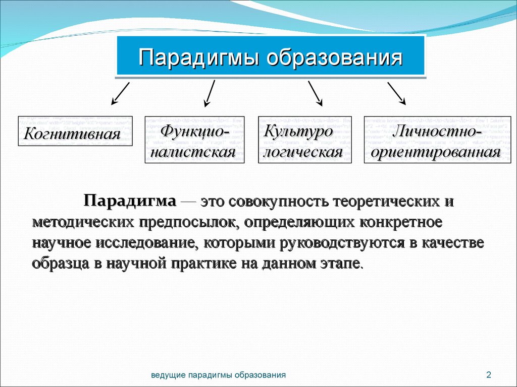 Парадигмы современной школы. Автор понятия парадигма образования. Современные парадигмы образования. Образовательная парадигма. Парадигмы образования таблица.