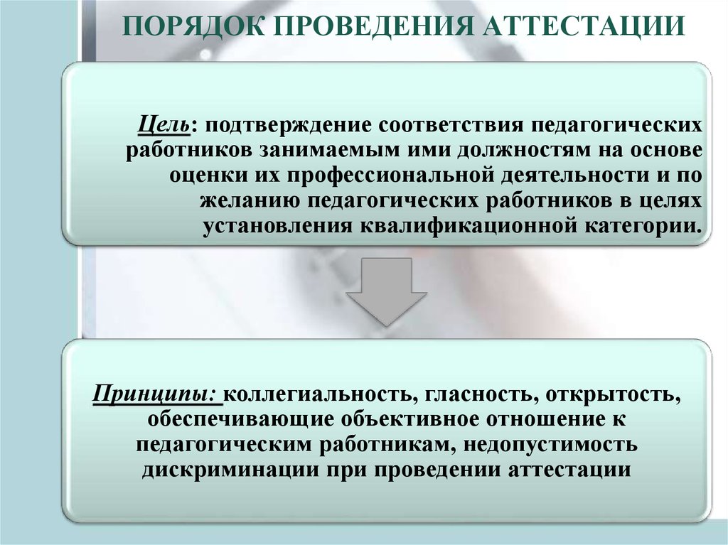 Проведение аттестации. Цель проведения аттестации работников. Порядок проведения аттестации по должностям. Порядок проведения аттестации работников ПФР.. ЛОИРО аттестация.