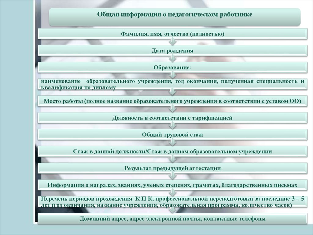 Фамилия специалиста. Общие сведения о педагоге. Общие сведения о педагогическом работнике. Сведения о педагогических работниках. Шаблон Общие сведения о педагогическом работнике.