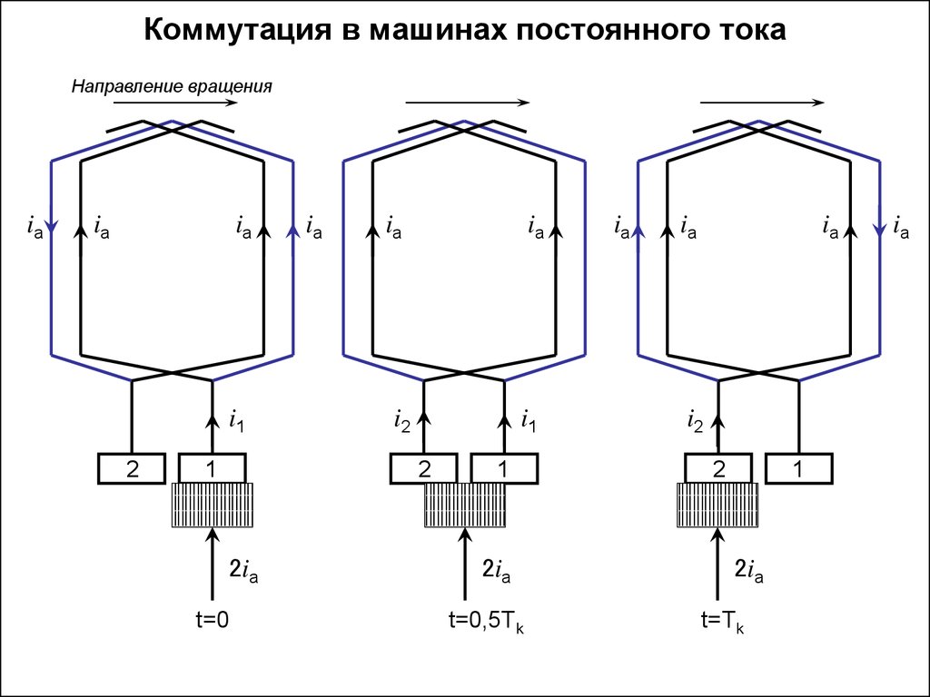 Машины постоянного тока (МПТ) - презентация онлайн