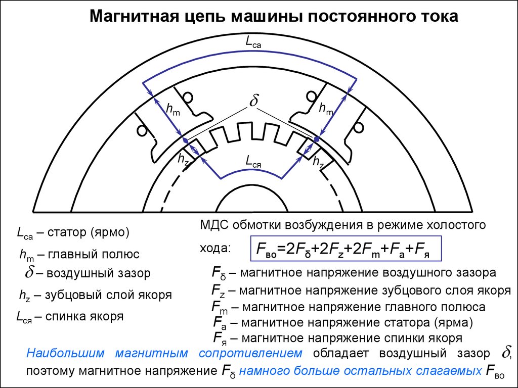 какие участки содержит магнитная цепь машины постоянного тока (93) фото