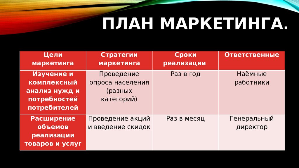 В плане маркетинга описываются