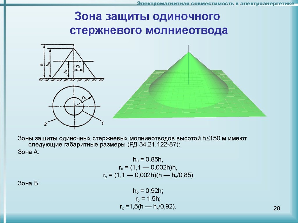 Одиночный молниеотвод