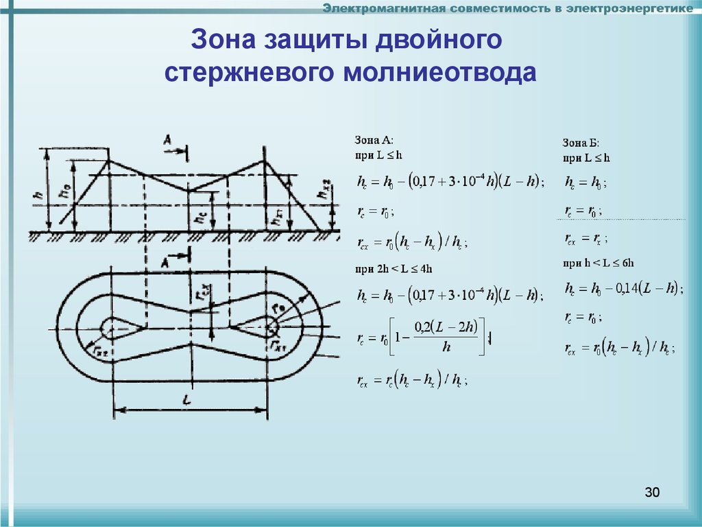 Расчет молниеотвода