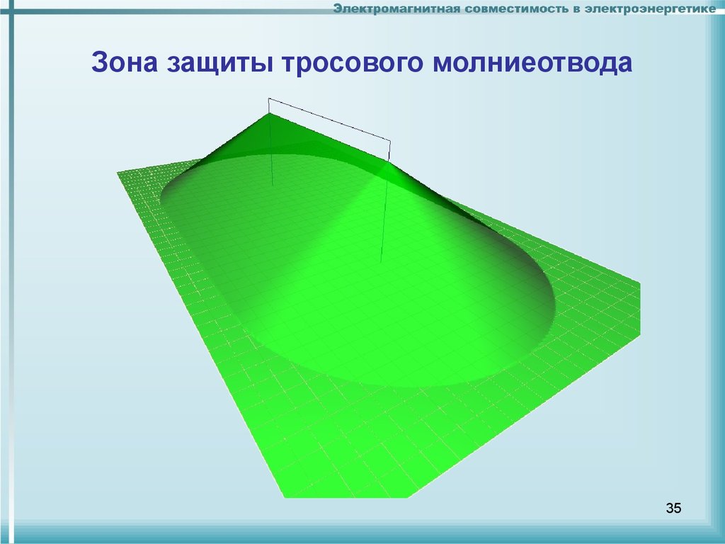 Защищаемая зона. Зона защиты тросового молниеотвода. Зона защиты двойного стержневого молниеотвода. Конус молниезащиты. Построение зоны защиты тросовыми молниеотводами.