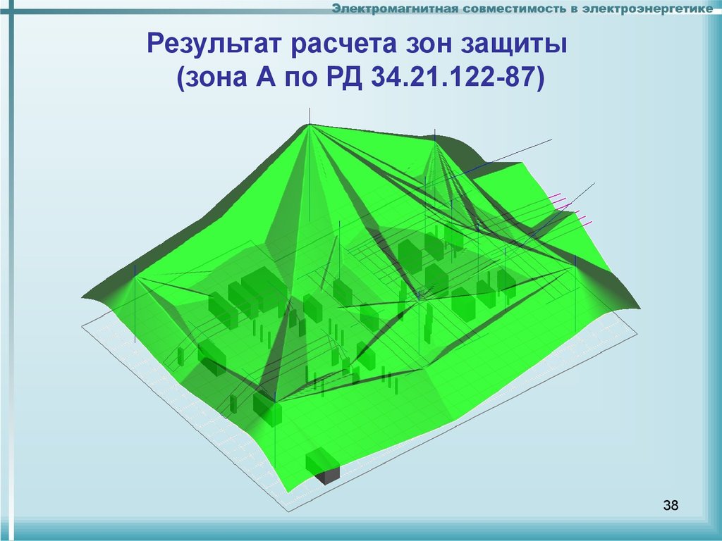 Рд молниезащита 34.21 122 87. Молниезащита презентация. Зона молниезащиты. Защищенная зона. Доклад защищенные зоны.