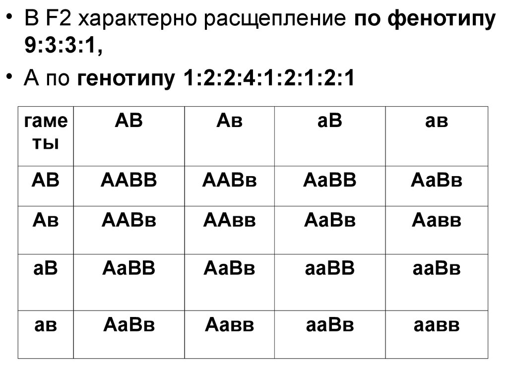 Схема аавв х аавв иллюстрирует скрещивание