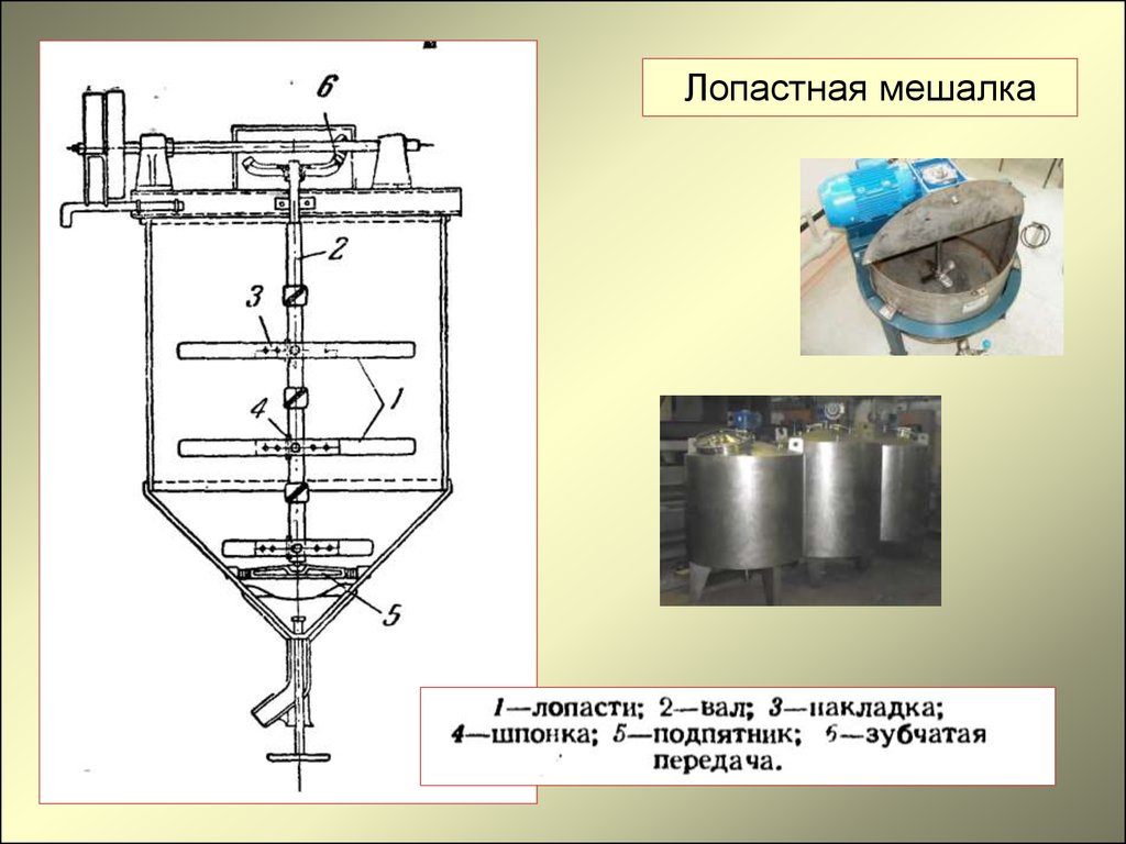 Пропеллерная мешалка схема