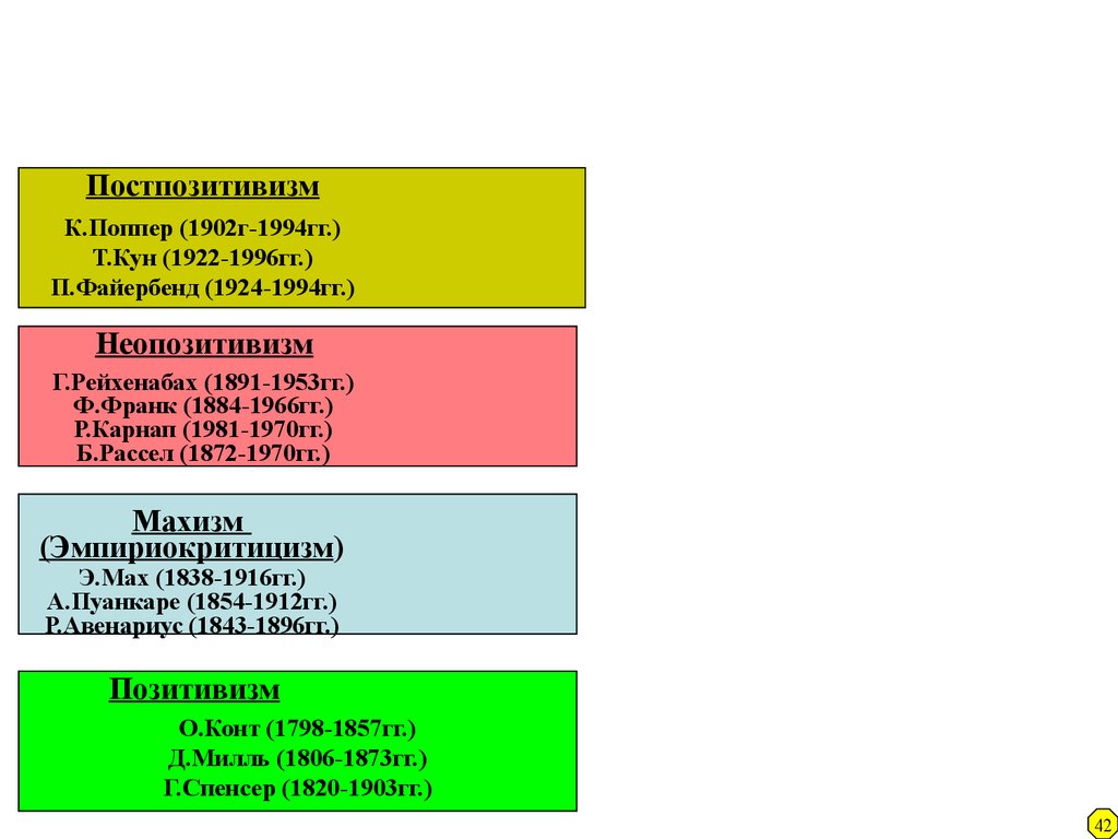 Постпозитивизм поппер. Поппер позитивизм. Постпозитивизм кун. Постпозитивизм представители. 18.Позитивизм и его Эволюция.