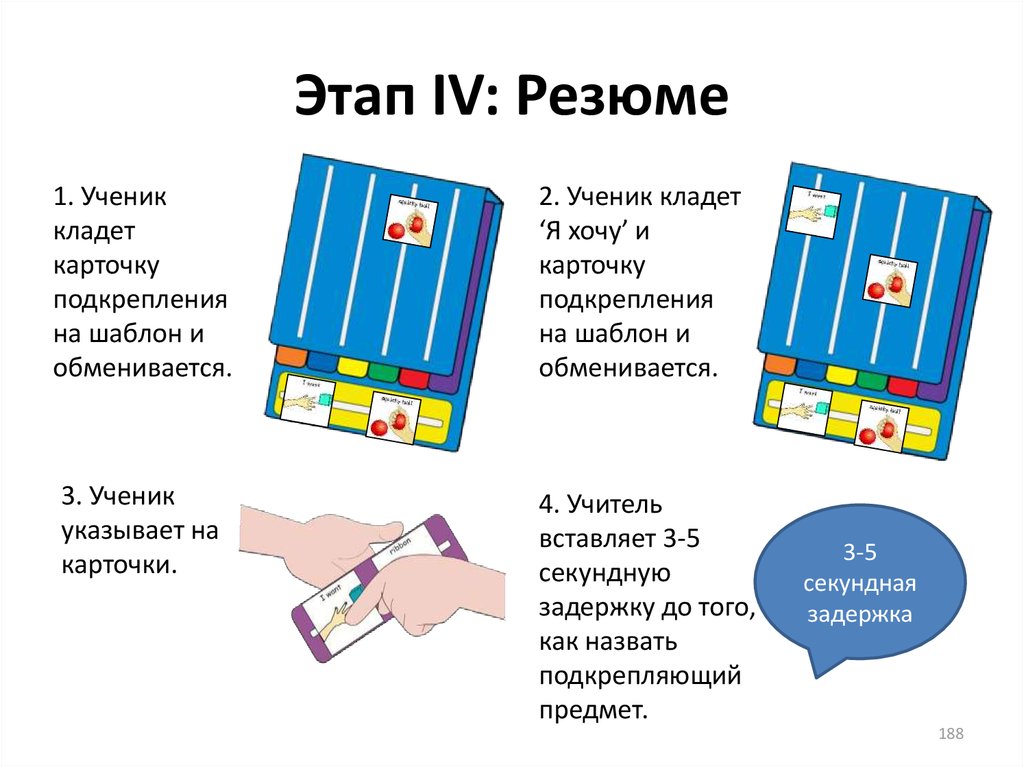 Карточки помощи