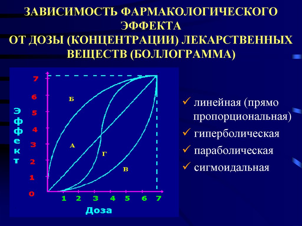 От чего зависит эффект