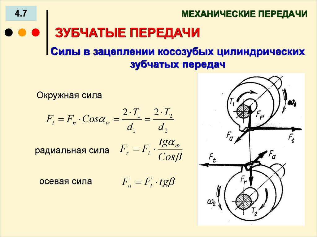 Колесо силы действующие