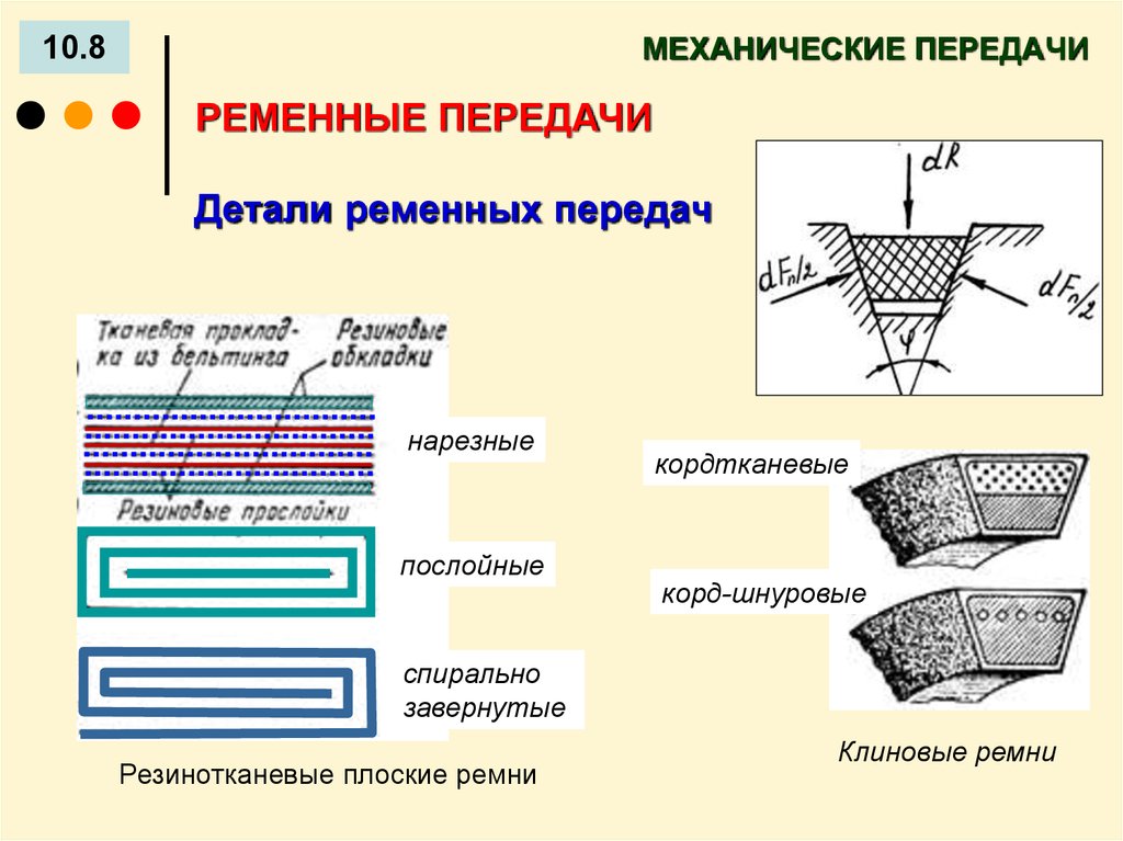 Переданные детали. Детали ременных передач. Детали ременног передачи. Виды ремней в ременных передачах. Основные детали ременной передачи.