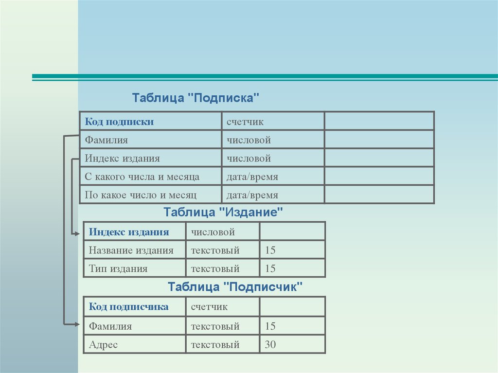 Нормализация бд презентация