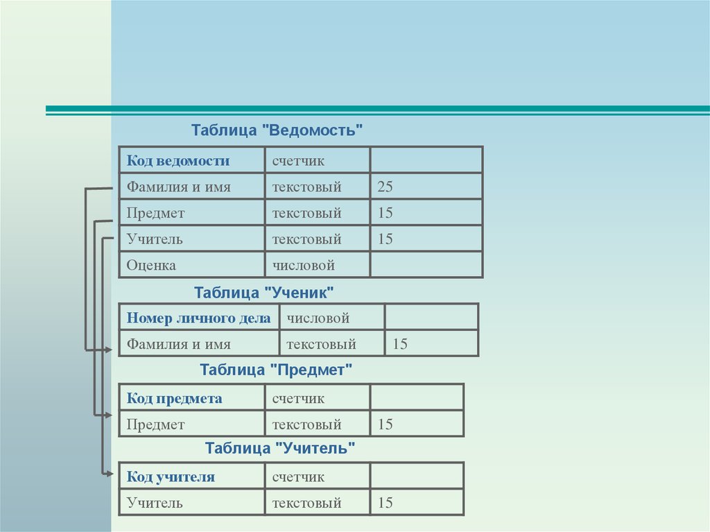 Таблица предметов. Проектирование многотабличной базы данных. Проектирование многотабличной базы данных 11 класс Семакин.