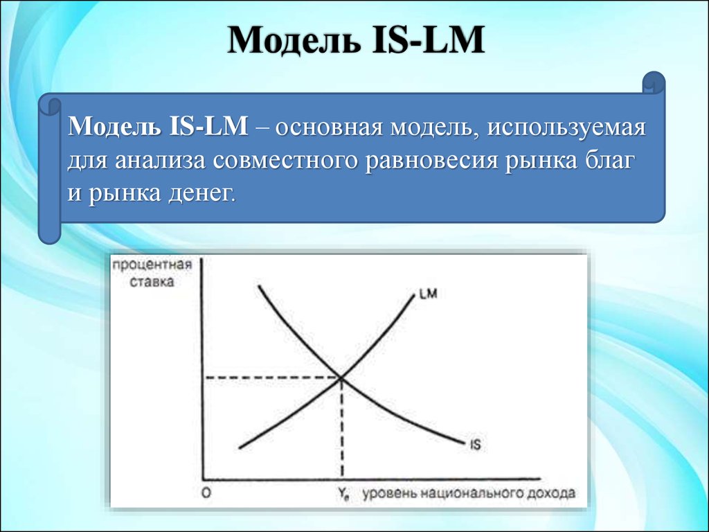 Модели равновесия рынка. Is LM модель макроэкономического равновесия. Двойное равновесия в модели is–LM. Модель is LM Хикса. Кривые is и LM.