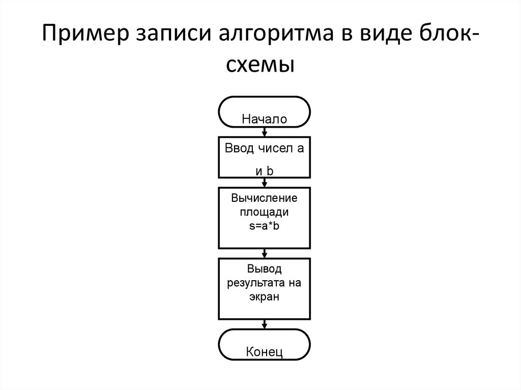 Схема данных схемы алгоритмов