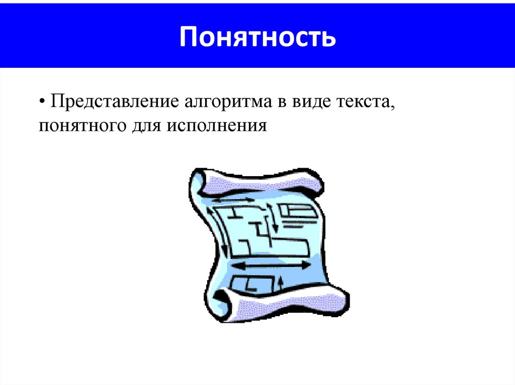 Понятность. Понятность алгоритма. Понятность алгоритма алгоритма. Понятность алгоритма пример. Понятность рисунок.