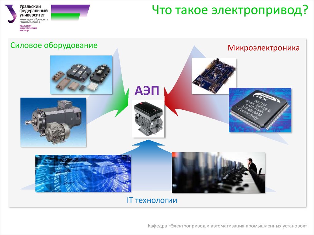 Автоматизация промышленного производства презентация 7 класс