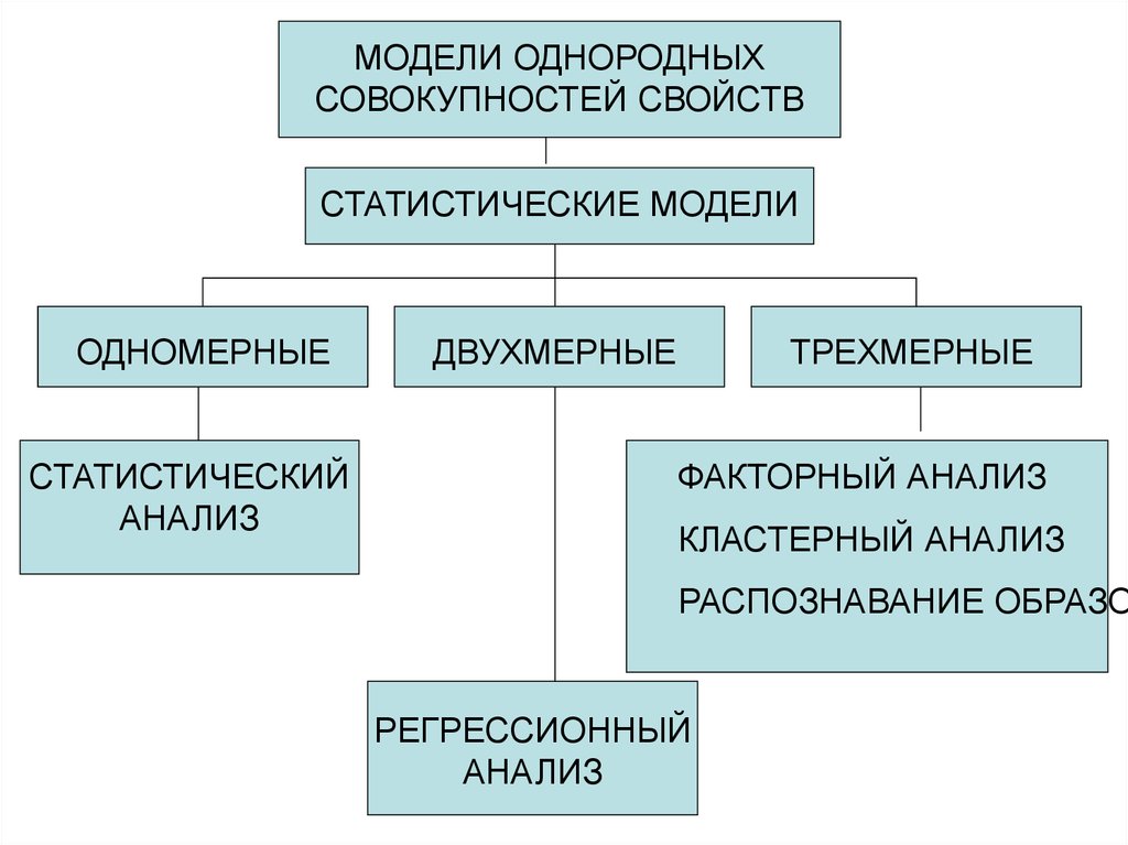 Статистические модели исследования. Статистические методы в геологии. Статистические математические модели. Метод статистического моделирования. Математические методы моделирования в геологии.