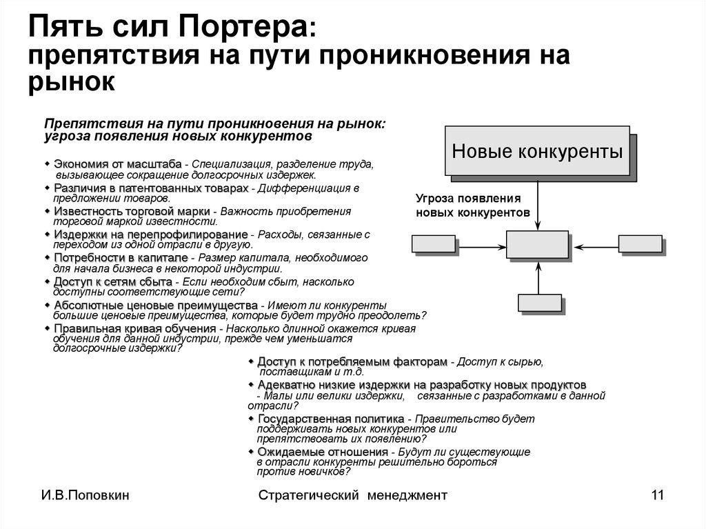 5 сил портера презентация