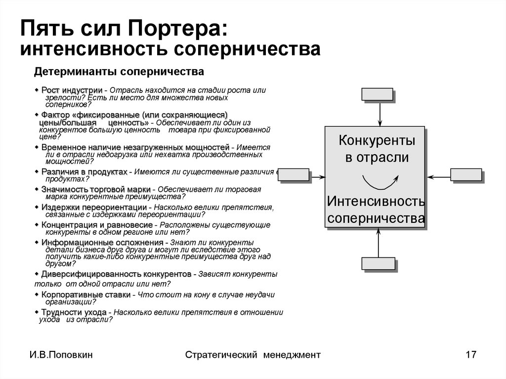 Пять сил. 5 Сил Портера Мерседес Бенц. Метод 5 сил Портера. 5 Сил Портера этапы. Интенсивность конкуренции Портер.