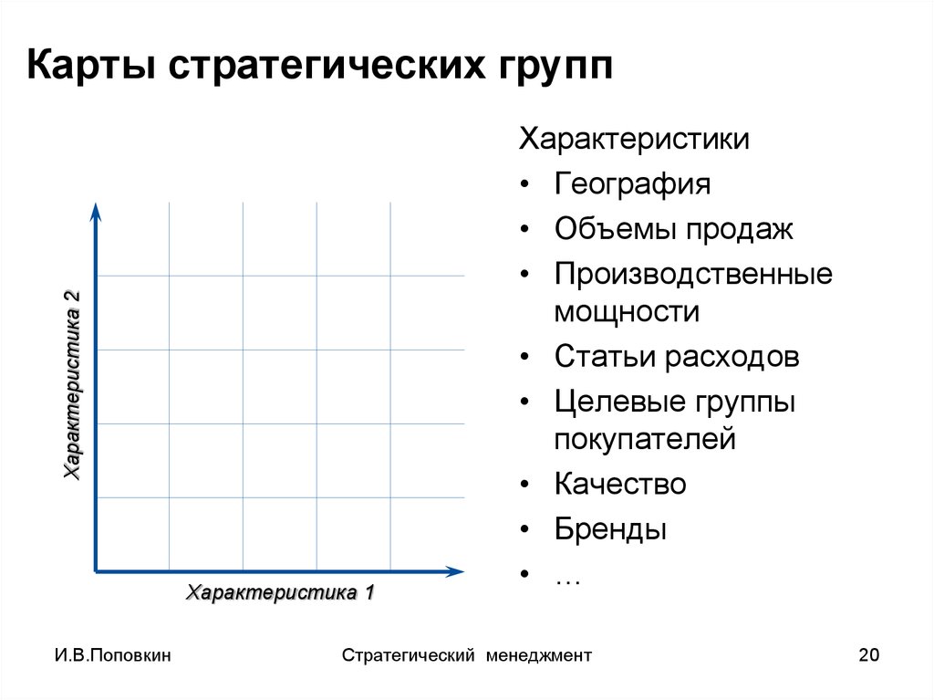 Карта конкурентов онлайн