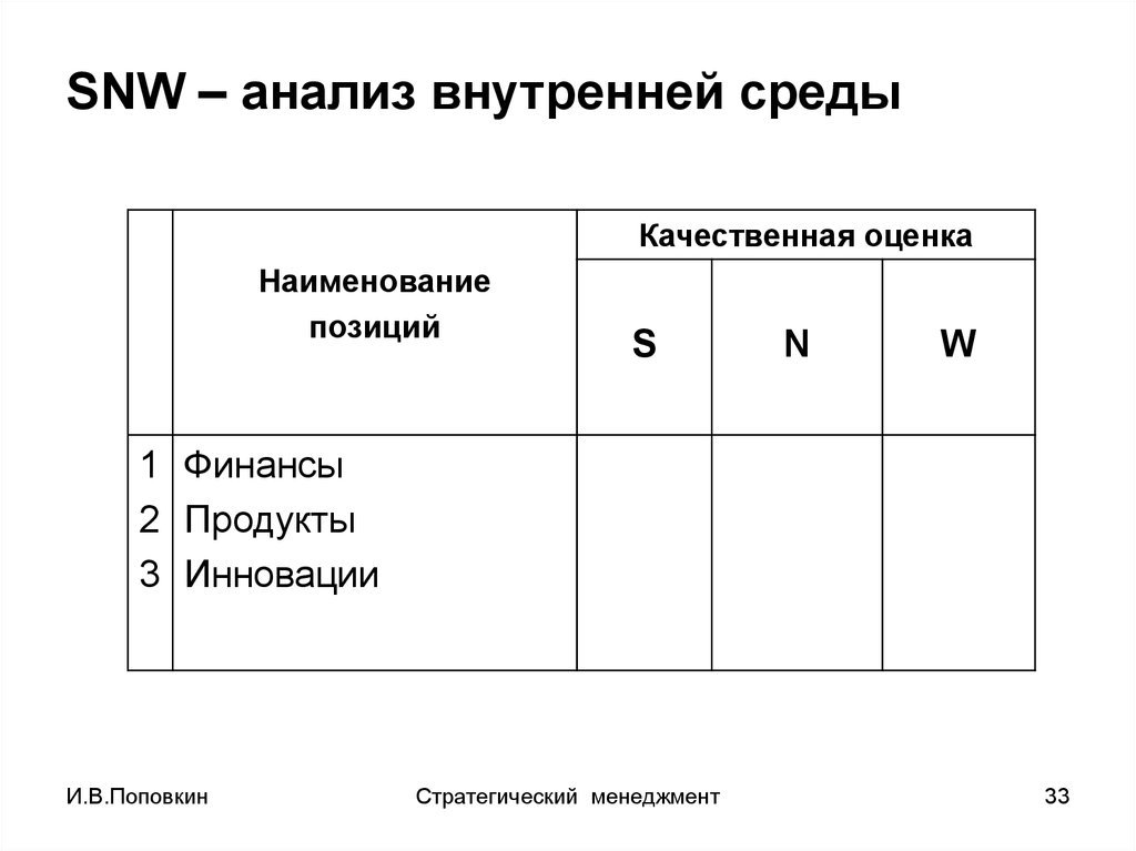 Snw анализ это. Метод SNW анализа. SNW анализ таблица. Стратегический анализ внутренней среды (SNW – анализ). SNW анализ внутренней среды организации.