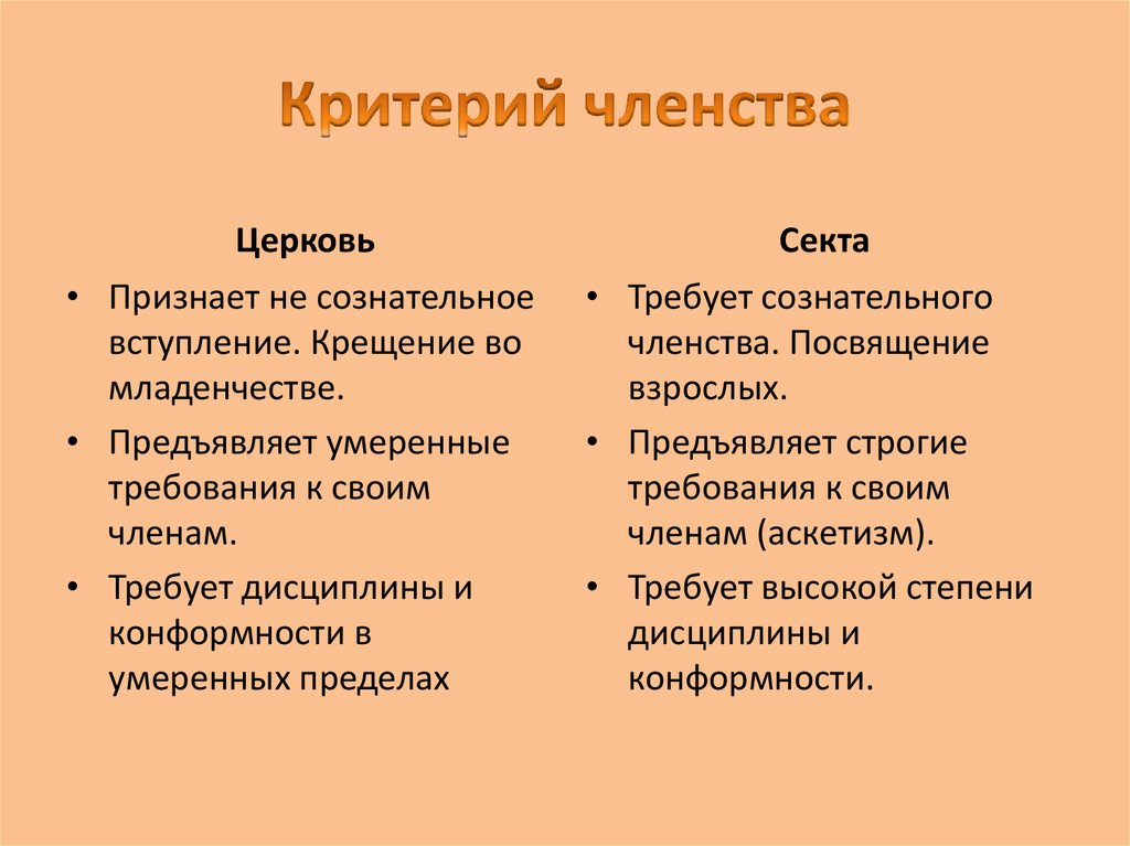 Современные религии проект актуальность