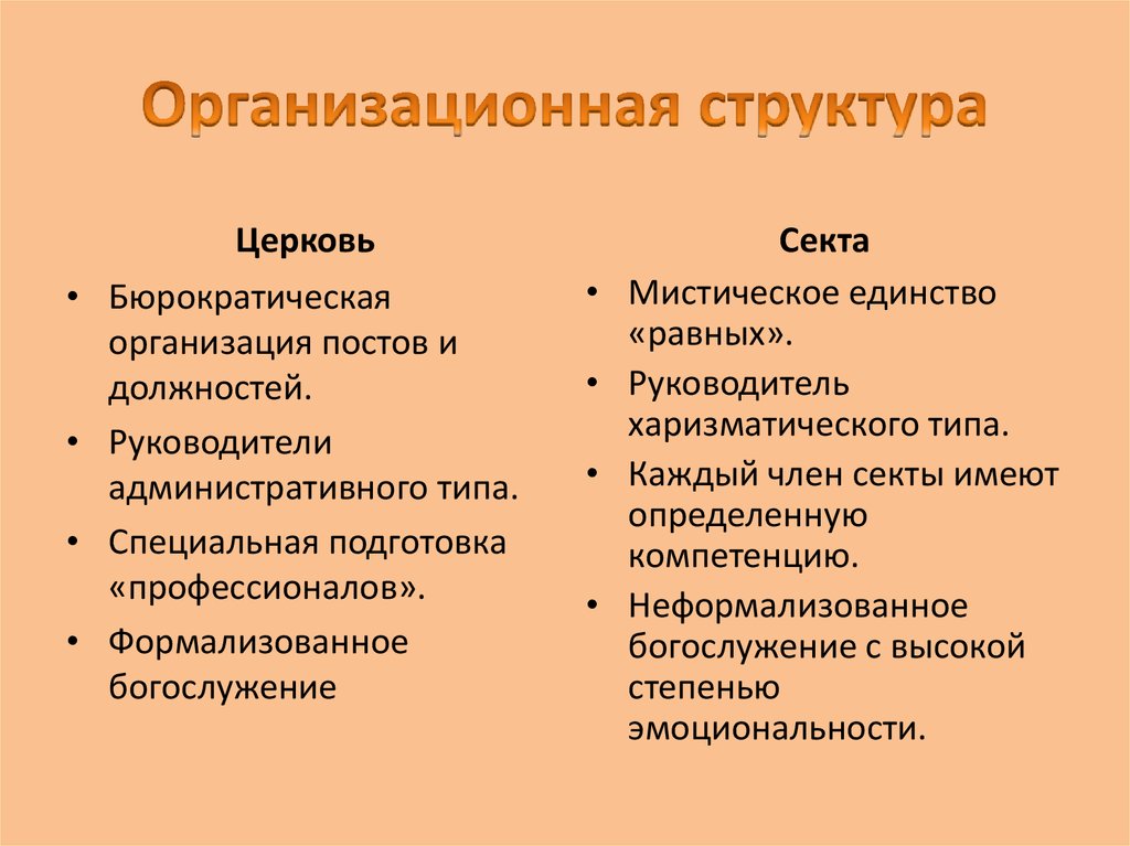 Охарактеризуйте основные виды религиозных организаций. Отличие секты от церкви. Сравнение церкви и секты. Отличие церкви от секты таблица. Отличие секты от религии.