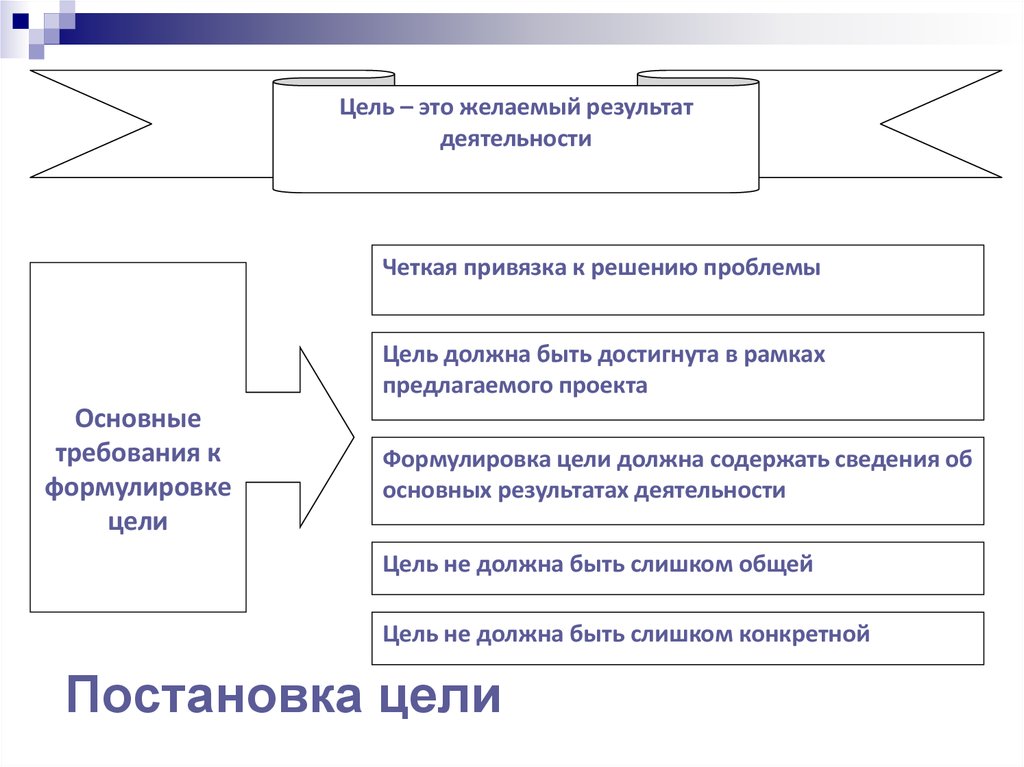 Определить желаемый результат. Цель это желаемый результат. Желаемый результат деятельности. Цель проекта. Это желаемый результат деятельности. Требования к формулировке цели презентации.