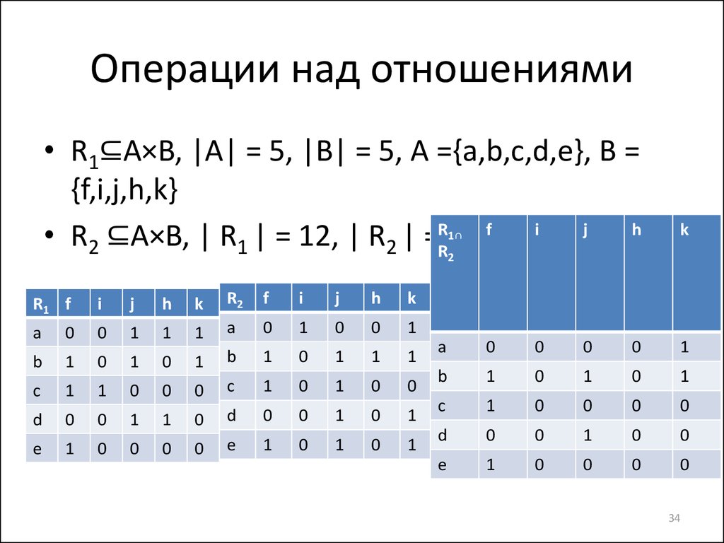 Над отношениями. Операции над отношениями. Операции над отношениями примеры. Операции над отношениями дискретная математика. Свойства операций над отношениями.