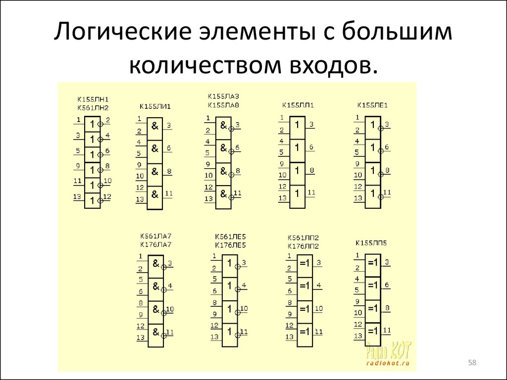 Количество входов. Логические элементы. Логические элементы k155 ne. Количество входов элемента и. Входы логических элементов.