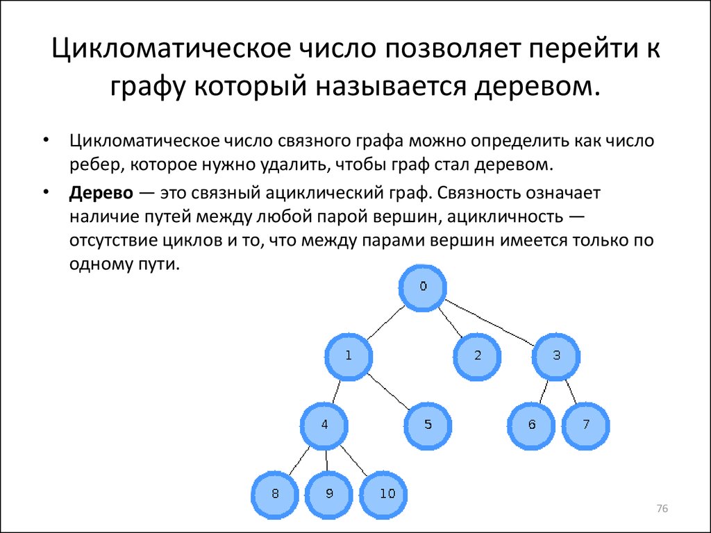 Количество графа. Цикломатический Граф. Цикломатическое число графа дискретная математика. Цикломатическое число дерева. Цикломатическое число графов.