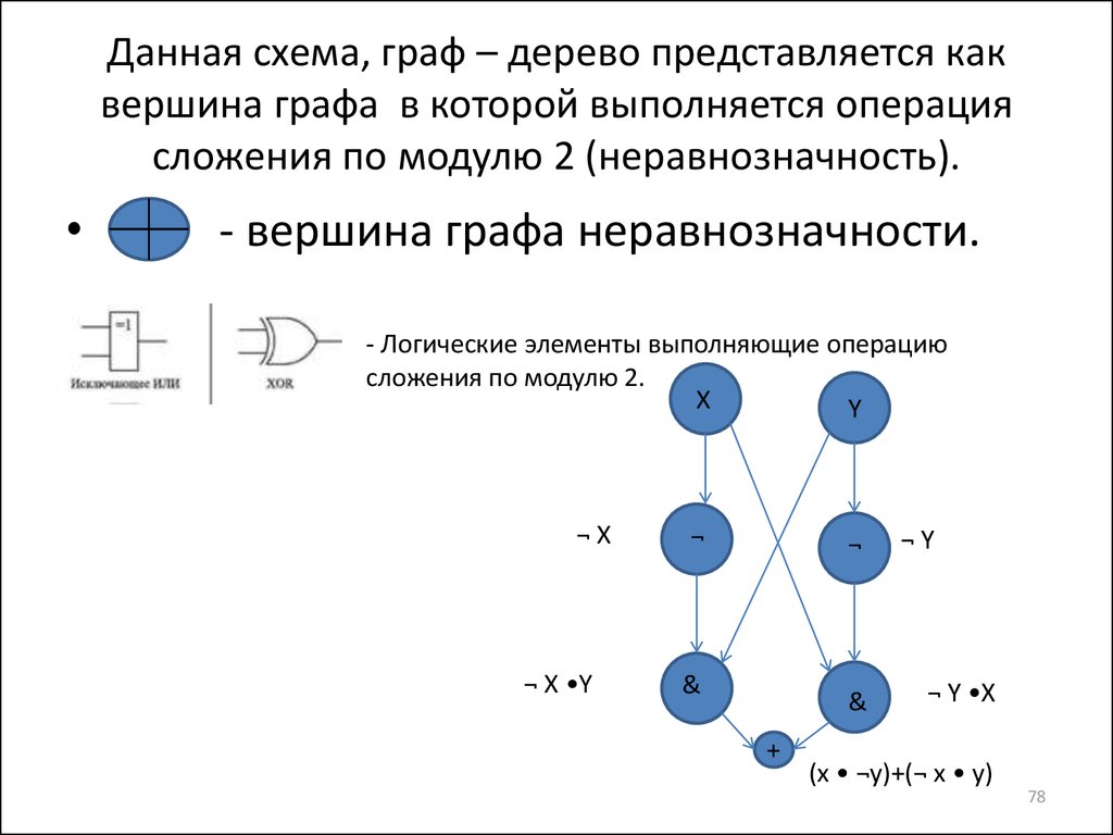 Определите какую закономерность иллюстрирует данная схема р аа х аа