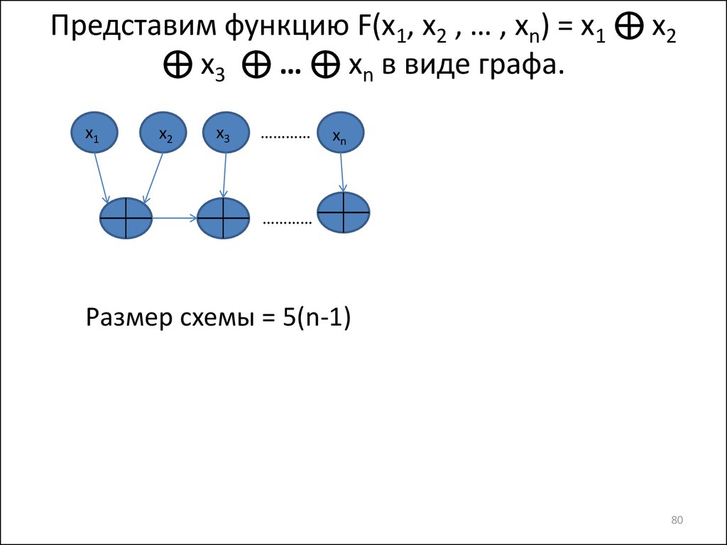 Представьте в виде графа