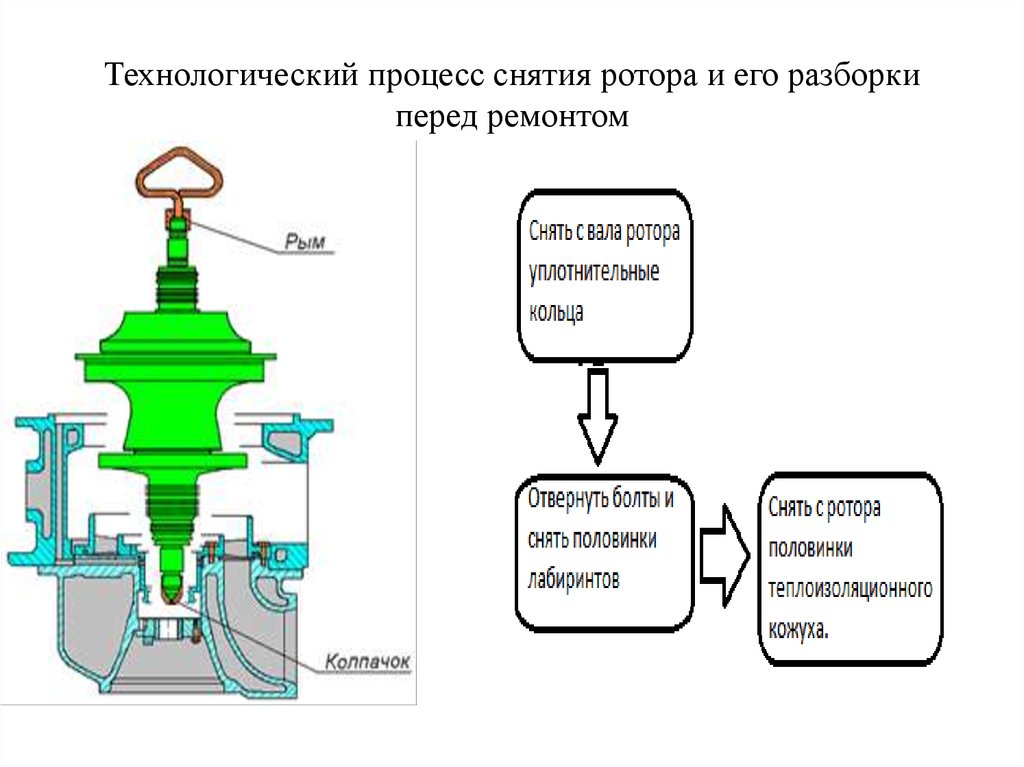 Разборка технологическая